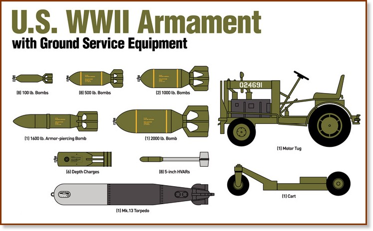 Боеприпаси и наземно оборудване от Втората Световна война - Комплект сглобяеми модели - макет
