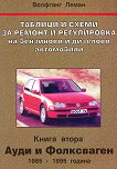             -  2:    1985 - 1995  - 