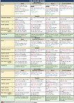   : The English Tenses - 